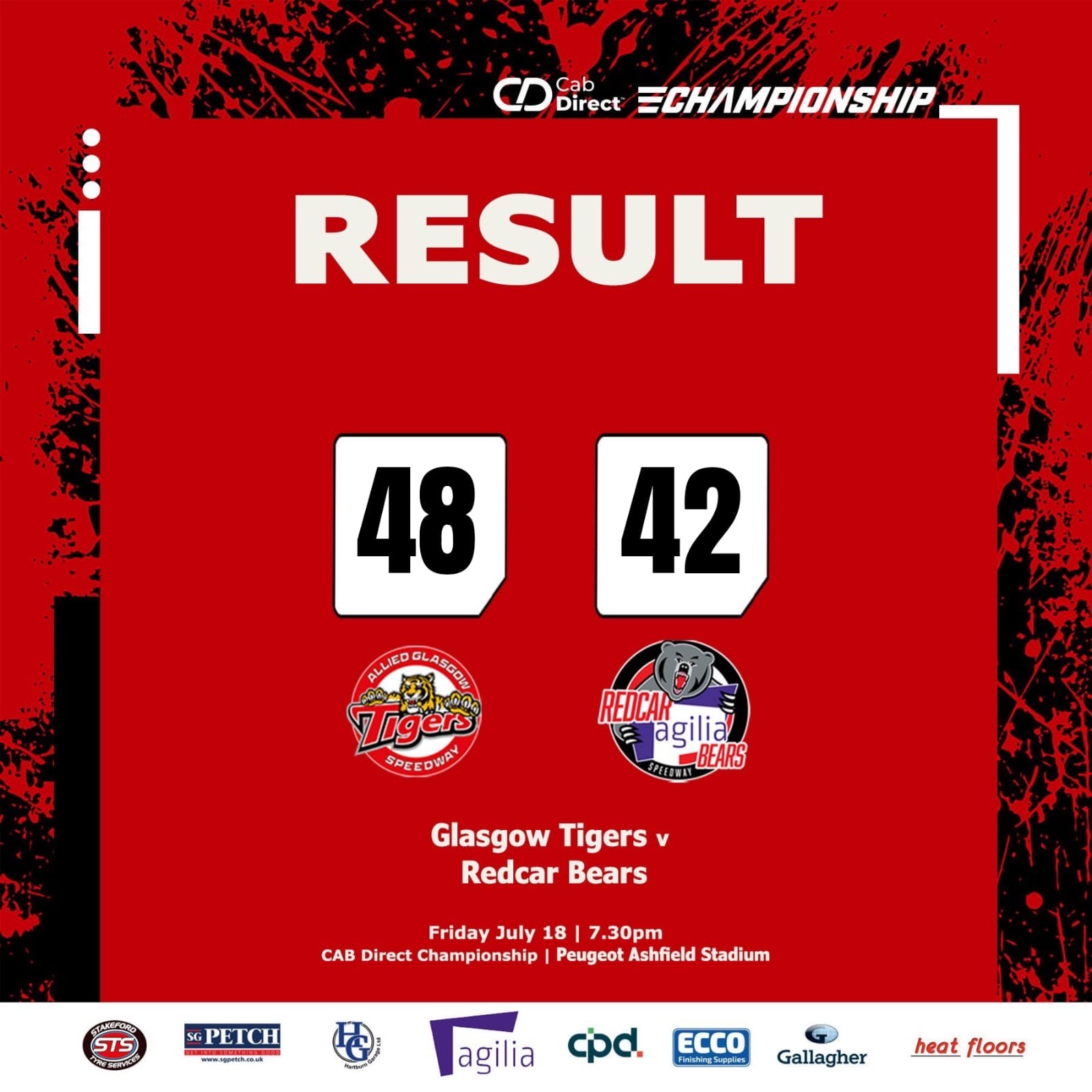 Tigers triumph over gritty Bears