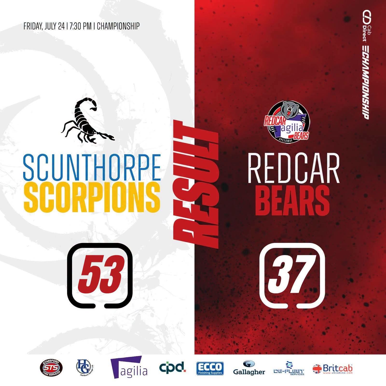 Scorpions surge to win over Bears!